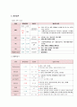 성인간호학 케이스 간성뇌증(간성혼수) 간호진단 8페이지