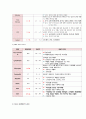 성인간호학 케이스 간성뇌증(간성혼수) 간호진단 9페이지