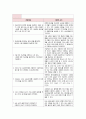 성인간호학 케이스 간성뇌증(간성혼수) 간호진단 13페이지