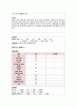 아동간호학 케이스 수족구병 간호진단3개 부모교육 포함 7페이지