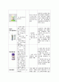 아동간호학 케이스 수족구병 간호진단3개 부모교육 포함 11페이지
