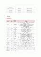 여성간호학 케이스 제왕절개분만 간호진단 2개 8페이지