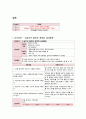 여성간호학 케이스 제왕절개분만 간호진단 2개 11페이지