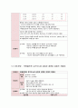 여성간호학 케이스 제왕절개분만 간호진단 2개 12페이지