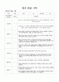 관찰 기록 12-2월 만2세 7페이지
