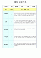 관찰기록 만 2세 3-4월 2페이지