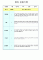관찰기록 만 2세 3-4월 3페이지
