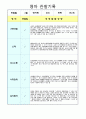 관찰기록 만 2세 3-4월 4페이지