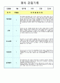 관찰기록 만 2세 3-4월 7페이지