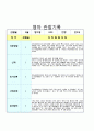 관찰기록 만 2세 3-4월 8페이지