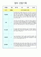 관찰기록 4세  5월 2페이지