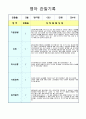 관찰기록 4세  5월 3페이지