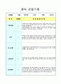 관찰기록 4세  5월 5페이지