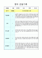 관찰기록 4세  5월 6페이지