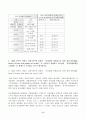 (방송통신대 생애주기영양학 출처표기)2015 한국인 영양소 섭취기준에 설정된 나트륨의 목표섭취량 나트륨 목표섭취량 이상 섭취자 분율을 생애주기 시기별 만성질환 위험감소를 위한 섭취기준 만성질환위험감소섭취량 6페이지