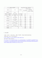 (방송통신대 생애주기영양학 출처표기)2015 한국인 영양소 섭취기준에 설정된 나트륨의 목표섭취량 나트륨 목표섭취량 이상 섭취자 분율을 생애주기 시기별 만성질환 위험감소를 위한 섭취기준 만성질환위험감소섭취량 8페이지