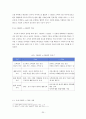고객관계관리_CRM(Customer Relationship Management) 25페이지