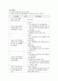 1.2 낙상예방- 3주기 요양병원 인증지침서 3페이지
