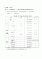 비성형 SRF(고형연료) 및 중간가공폐기물 생산사용시설 검토보고서 8페이지