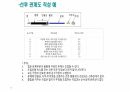 LOB교육자료, 기업체PPT, Line of Balance 27페이지
