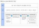 2020 R&D 자동차 기술 동향 종합 보고 2페이지