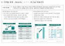2020 R&D 자동차 기술 동향 종합 보고 9페이지