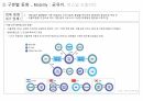 2020 R&D 자동차 기술 동향 종합 보고 11페이지