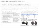2020 R&D 자동차 기술 동향 종합 보고 15페이지