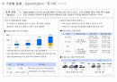 2020 R&D 자동차 기술 동향 종합 보고 18페이지