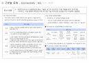 2020 R&D 자동차 기술 동향 종합 보고 21페이지
