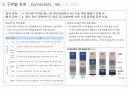 2020 R&D 자동차 기술 동향 종합 보고 28페이지