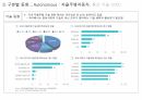 2020 R&D 자동차 기술 동향 종합 보고 32페이지