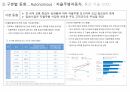 2020 R&D 자동차 기술 동향 종합 보고 37페이지