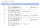 2020 R&D 자동차 기술 동향 종합 보고 41페이지