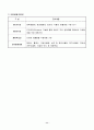 폐기물처리시설(TMS관제센터, 국립생물자원관, 수도권매립지) 견학 결과 보고서 11페이지