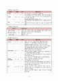 성인간호학 실습, case study, colles fracture, 골절, 케이스 스터디, 간호진단 5개, 간호중재, 이론적 근거 및 환자교육 준비자료 교수님 극찬 자료 10페이지