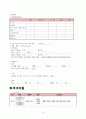 성인간호학 실습, case study, colles fracture, 골절, 케이스 스터디, 간호진단 5개, 간호중재, 이론적 근거 및 환자교육 준비자료 교수님 극찬 자료 12페이지