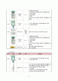 성인간호학 실습, case study, colles fracture, 골절, 케이스 스터디, 간호진단 5개, 간호중재, 이론적 근거 및 환자교육 준비자료 교수님 극찬 자료 13페이지