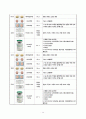 성인간호학 실습, case study, colles fracture, 골절, 케이스 스터디, 간호진단 5개, 간호중재, 이론적 근거 및 환자교육 준비자료 교수님 극찬 자료 14페이지