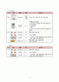성인간호학 실습, case study, colles fracture, 골절, 케이스 스터디, 간호진단 5개, 간호중재, 이론적 근거 및 환자교육 준비자료 교수님 극찬 자료 15페이지