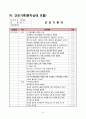 성인간호학 실습, case study, colles fracture, 골절, 케이스 스터디, 간호진단 5개, 간호중재, 이론적 근거 및 환자교육 준비자료 교수님 극찬 자료 16페이지