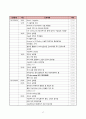 성인간호학 실습, case study, colles fracture, 골절, 케이스 스터디, 간호진단 5개, 간호중재, 이론적 근거 및 환자교육 준비자료 교수님 극찬 자료 17페이지