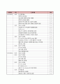 성인간호학 실습, case study, colles fracture, 골절, 케이스 스터디, 간호진단 5개, 간호중재, 이론적 근거 및 환자교육 준비자료 교수님 극찬 자료 18페이지