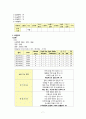 성인간호학 실습, case study, myocadial infaction, 심근경색, 케이스 스터디, 간호진단 5개, 간호중재, 이론적 근거 교수님께서 극찬해주신 자료입니다 9페이지