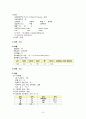 성인간호학 실습, case study, myocadial infaction, 심근경색, 케이스 스터디, 간호진단 5개, 간호중재, 이론적 근거 교수님께서 극찬해주신 자료입니다 10페이지