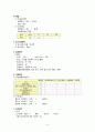 성인간호학 실습, case study, myocadial infaction, 심근경색, 케이스 스터디, 간호진단 5개, 간호중재, 이론적 근거 교수님께서 극찬해주신 자료입니다 11페이지