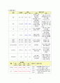 성인간호학 실습, case study, myocadial infaction, 심근경색, 케이스 스터디, 간호진단 5개, 간호중재, 이론적 근거 교수님께서 극찬해주신 자료입니다 12페이지