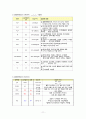 성인간호학 실습, case study, myocadial infaction, 심근경색, 케이스 스터디, 간호진단 5개, 간호중재, 이론적 근거 교수님께서 극찬해주신 자료입니다 13페이지