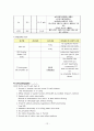 성인간호학 실습, case study, myocadial infaction, 심근경색, 케이스 스터디, 간호진단 5개, 간호중재, 이론적 근거 교수님께서 극찬해주신 자료입니다 14페이지