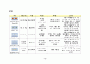 성인간호학 실습, case study, myocadial infaction, 심근경색, 케이스 스터디, 간호진단 5개, 간호중재, 이론적 근거 교수님께서 극찬해주신 자료입니다 15페이지